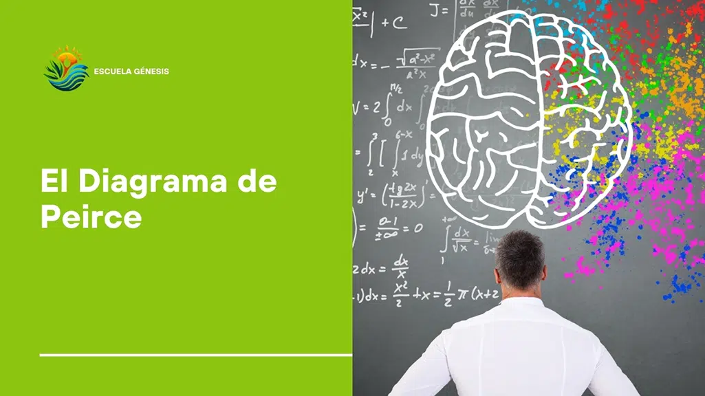 El Diagrama de Peirce​